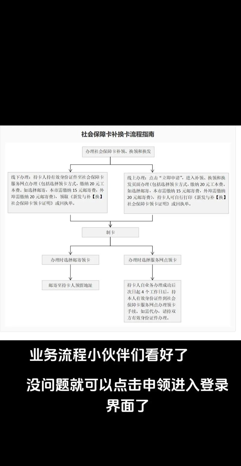 观止医保变现金的正确打开方式：小白必看的实操指南