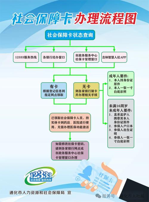 观止微信医保小程序提现到账图：换卡期间如何保障资金安全？